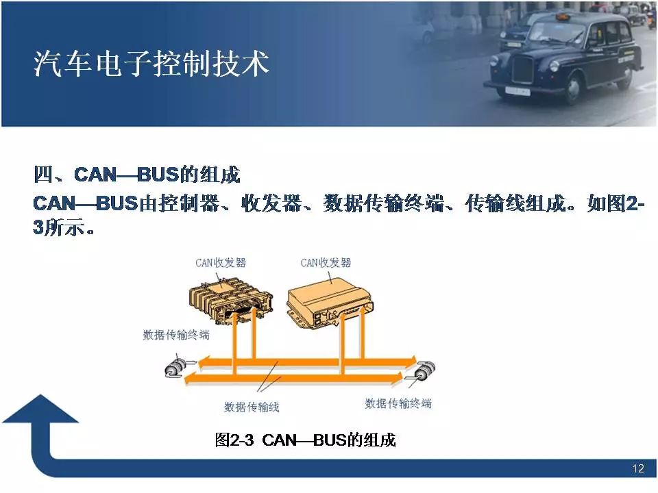80页PPT讲解汽车电子控制技术！