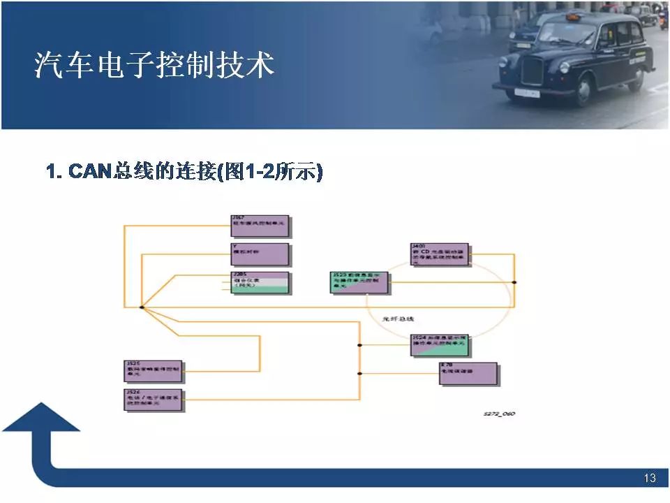 80页PPT讲解汽车电子控制技术！