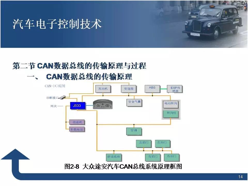 80页PPT讲解汽车电子控制技术！