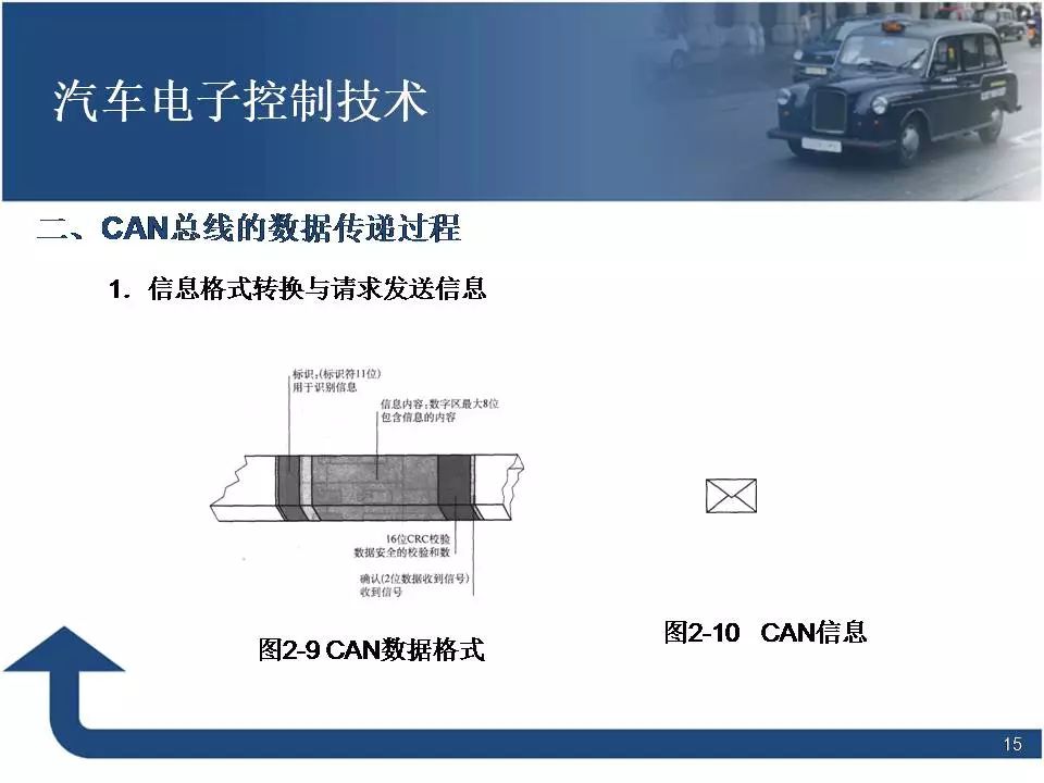 80页PPT讲解汽车电子控制技术！