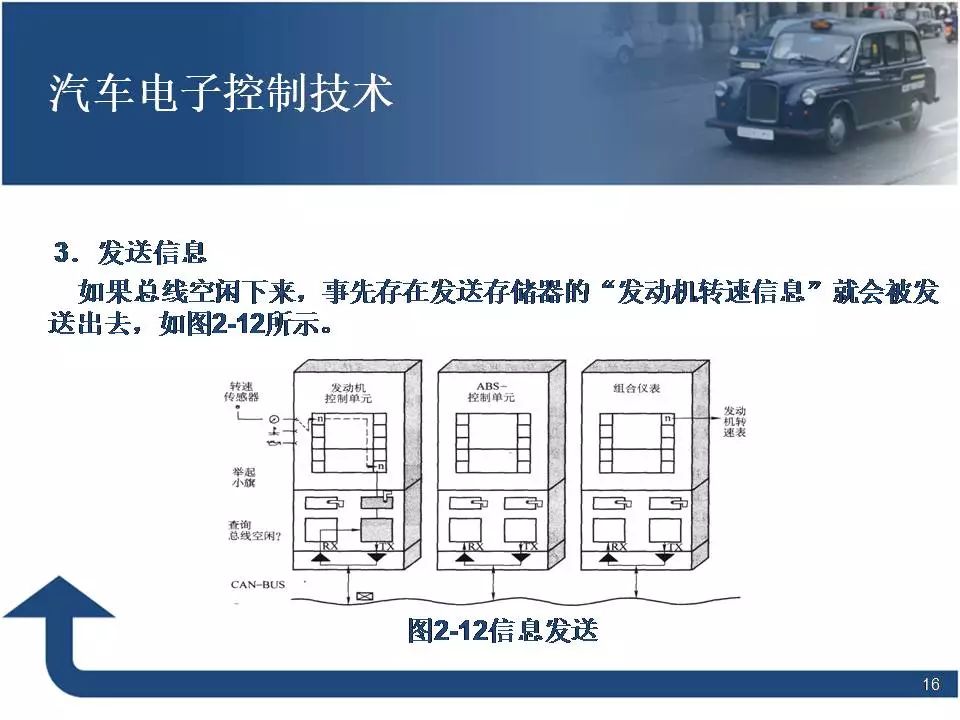 80页PPT讲解汽车电子控制技术！
