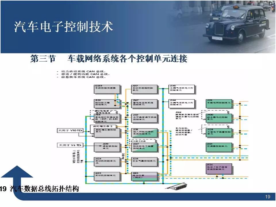 80页PPT讲解汽车电子控制技术！