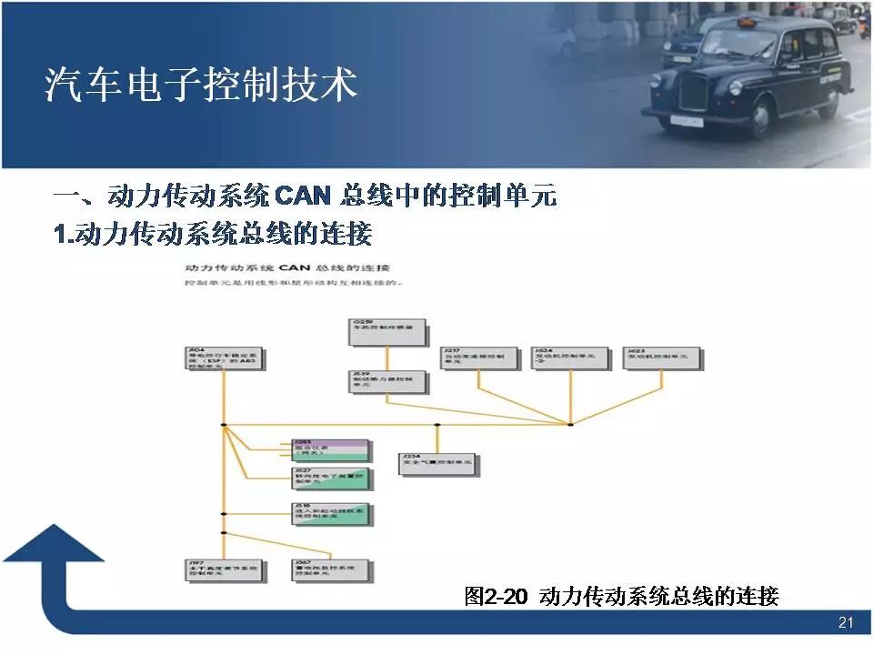 80页PPT讲解汽车电子控制技术！