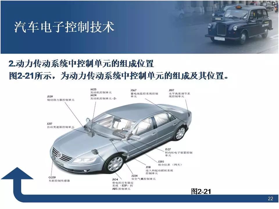 80页PPT讲解汽车电子控制技术！