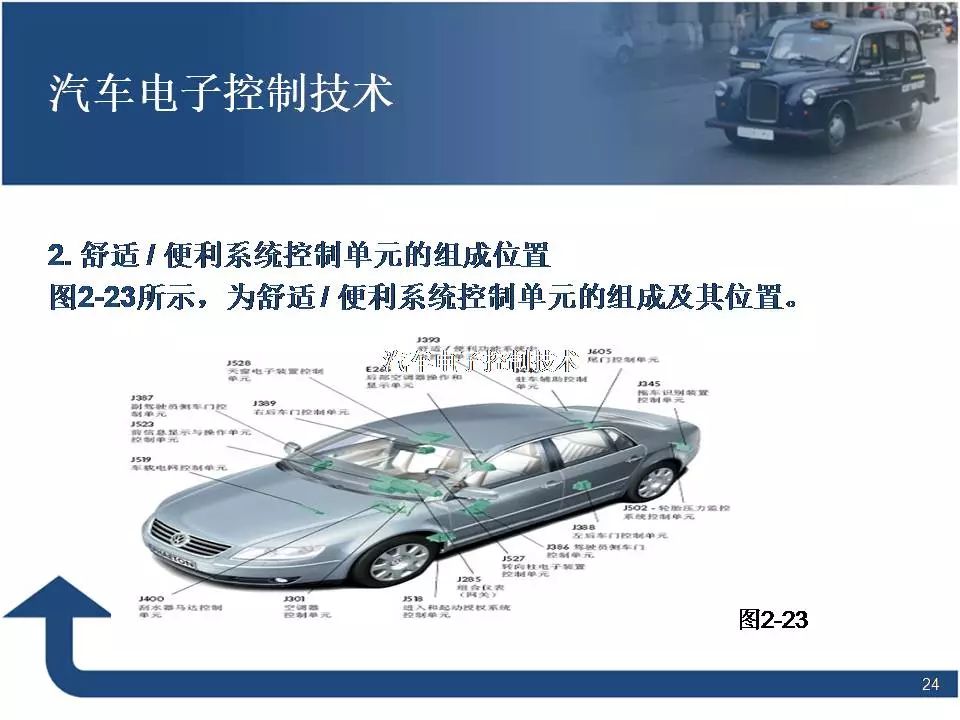 80页PPT讲解汽车电子控制技术！