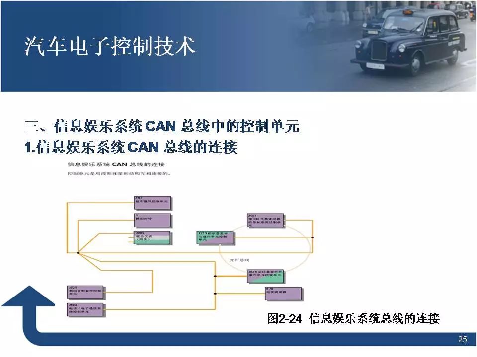 80页PPT讲解汽车电子控制技术！