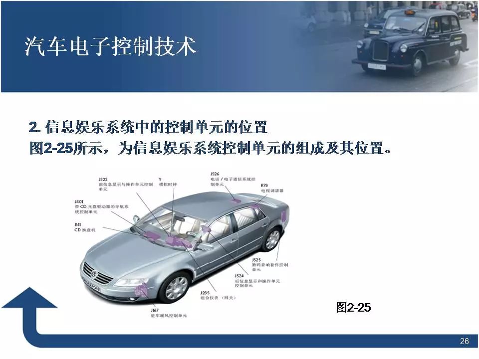 80页PPT讲解汽车电子控制技术！