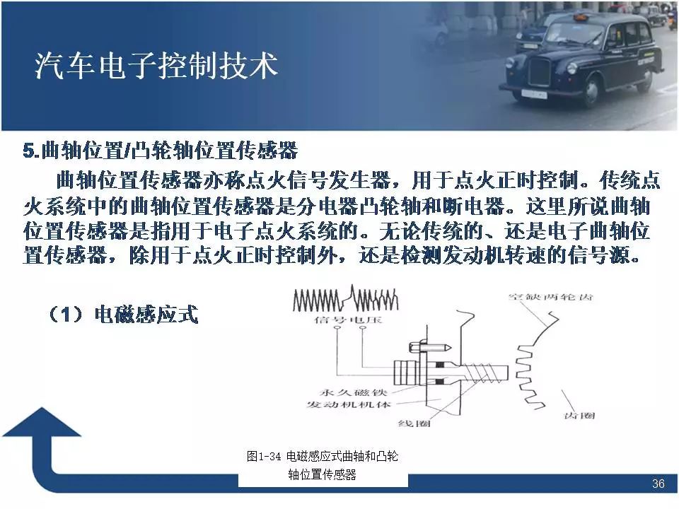 80页PPT讲解汽车电子控制技术！