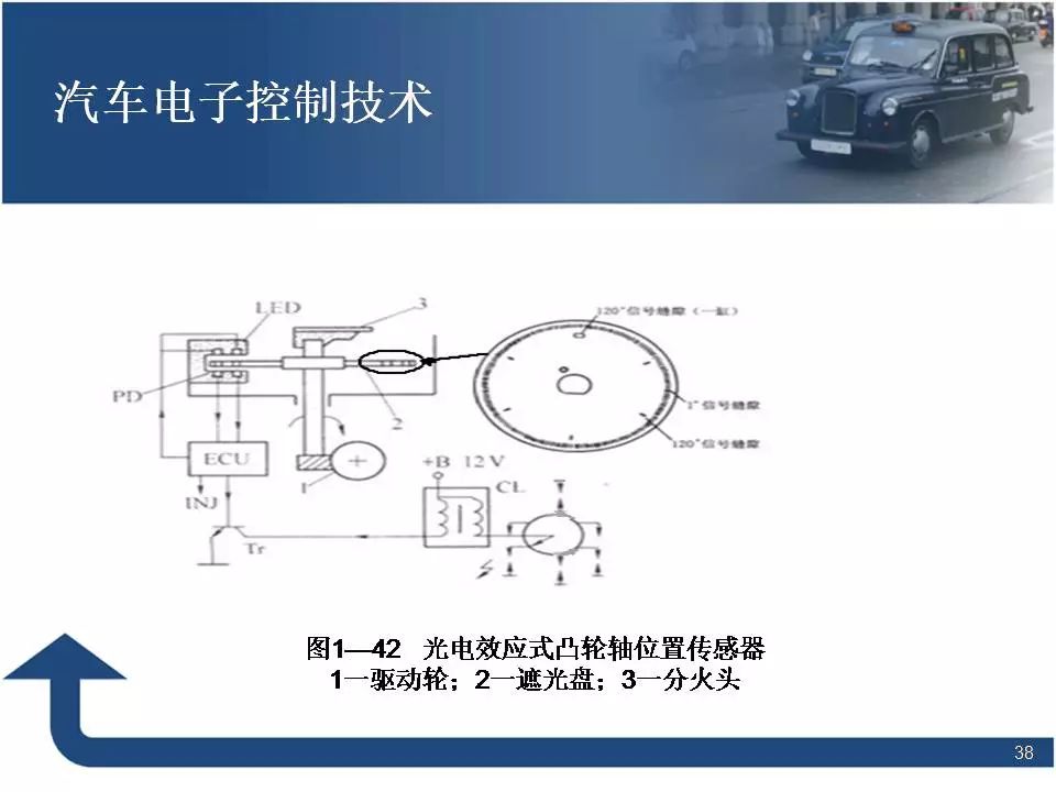 80页PPT讲解汽车电子控制技术！