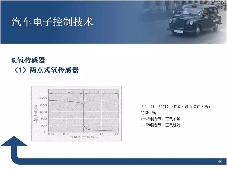 80页PPT讲解汽车电子控制技术！