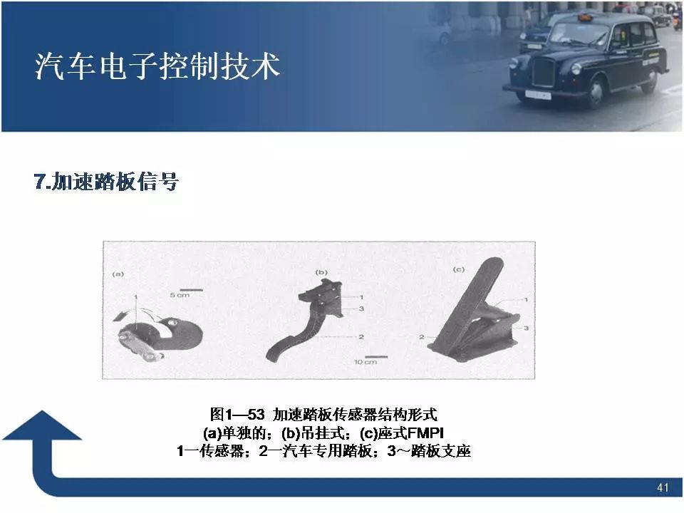 80页PPT讲解汽车电子控制技术！