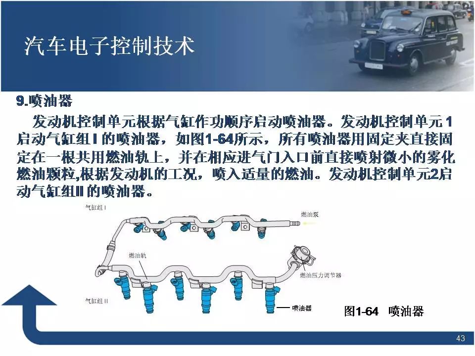 80页PPT讲解汽车电子控制技术！