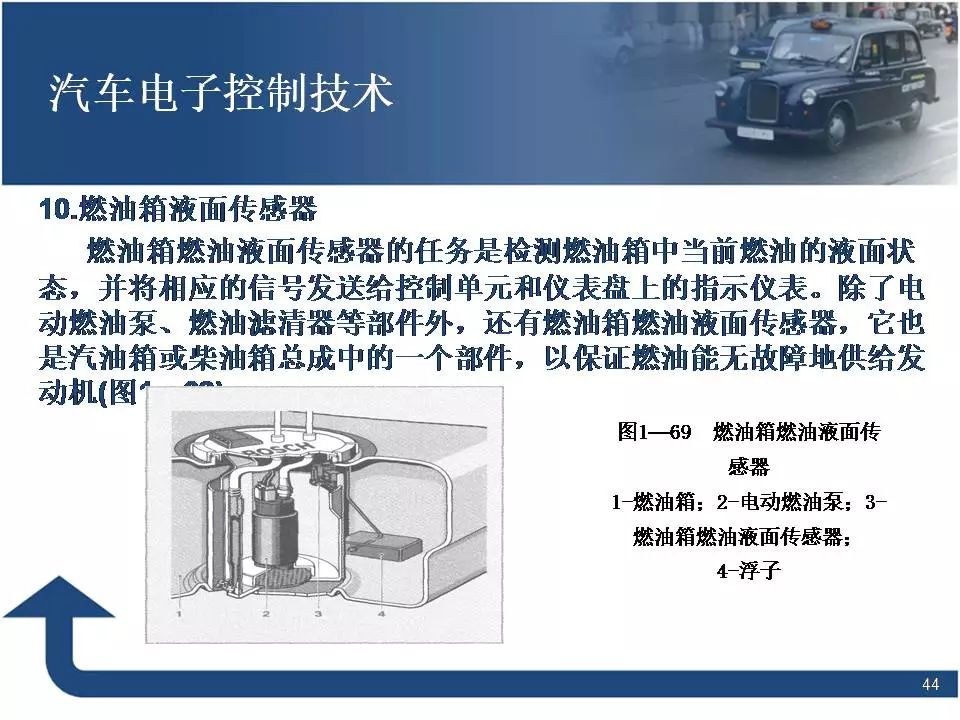 80页PPT讲解汽车电子控制技术！