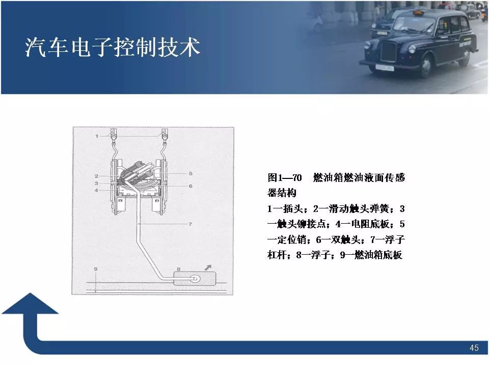 80页PPT讲解汽车电子控制技术！