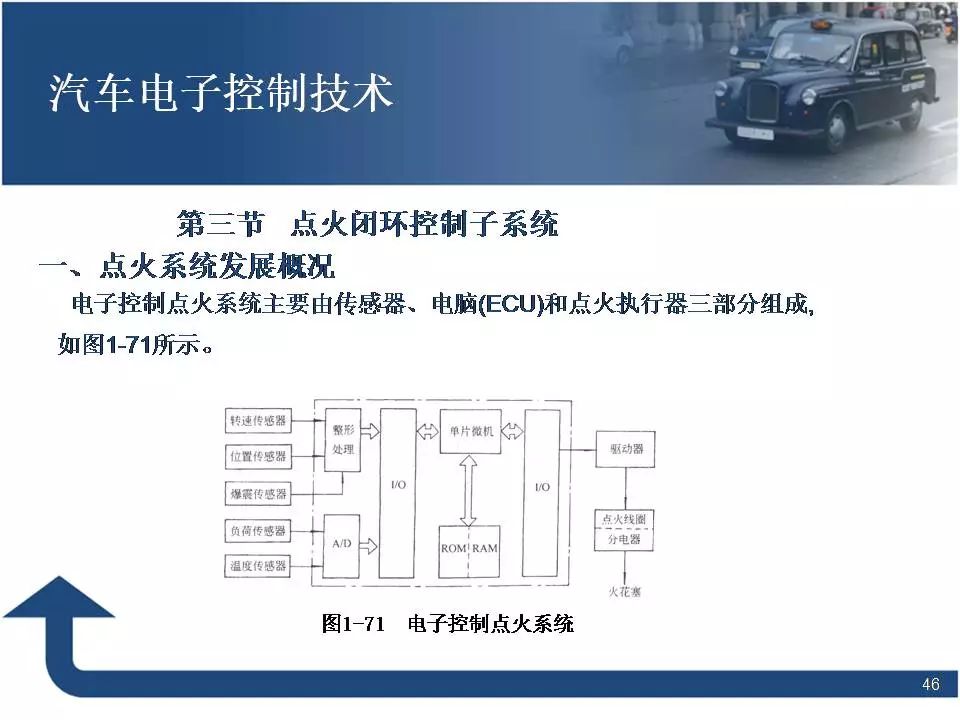 80页PPT讲解汽车电子控制技术！