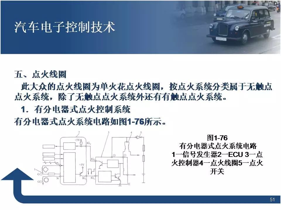 80页PPT讲解汽车电子控制技术！