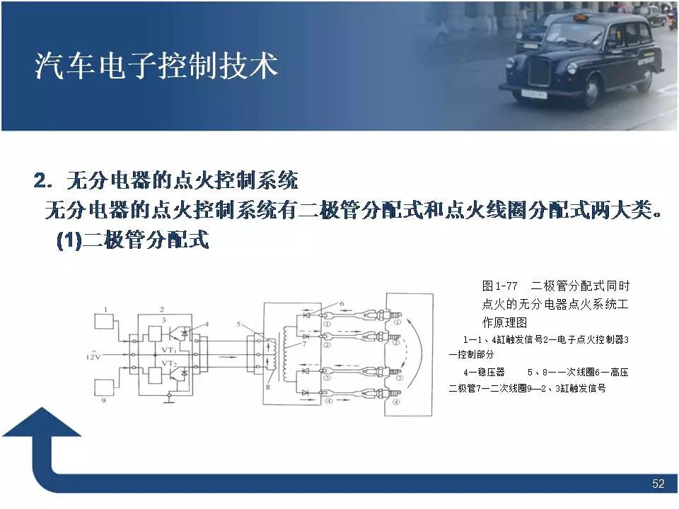 80页PPT讲解汽车电子控制技术！