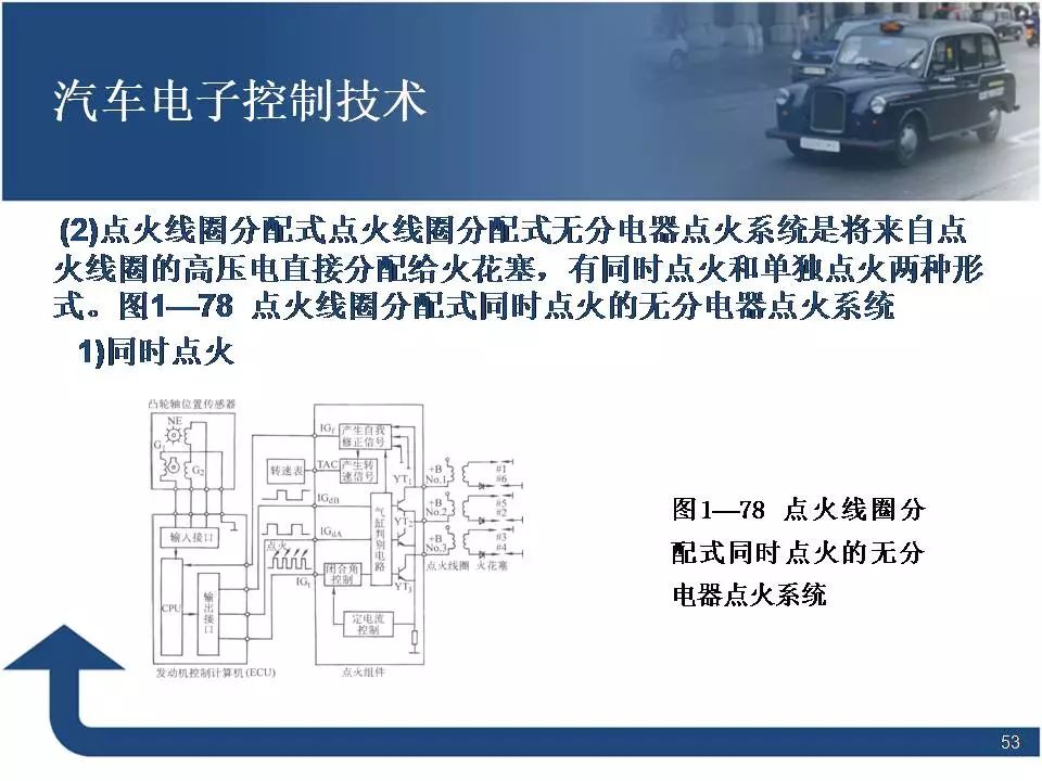 80页PPT讲解汽车电子控制技术！