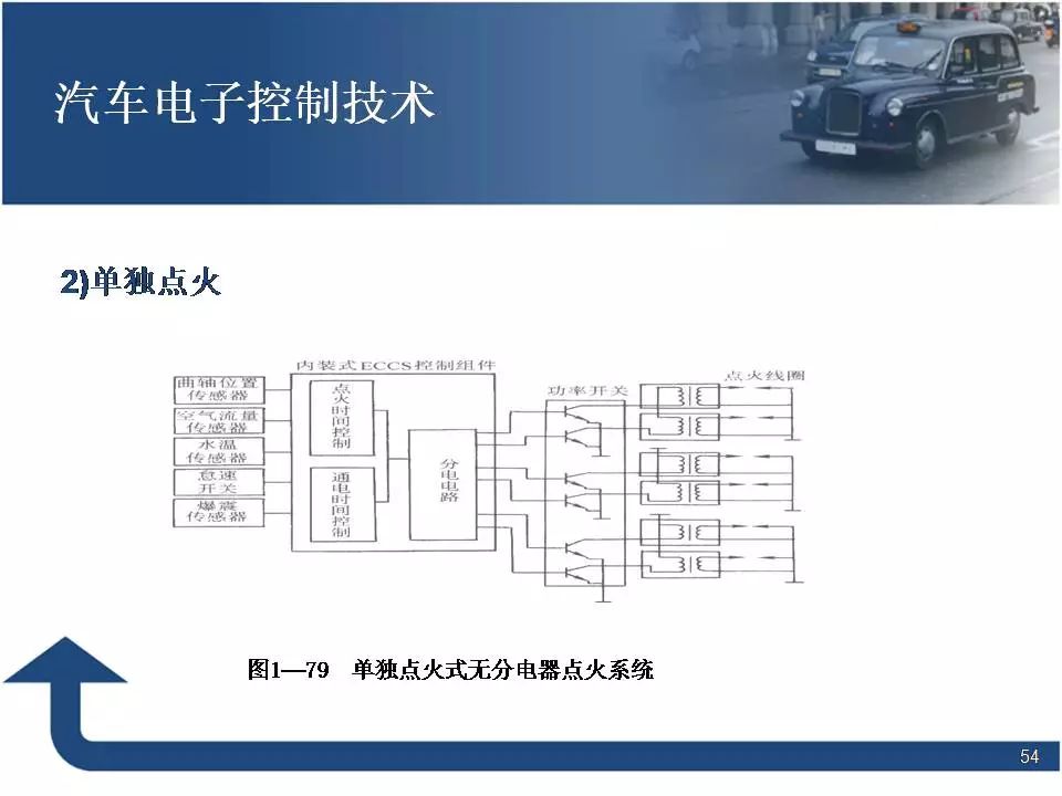 80页PPT讲解汽车电子控制技术！