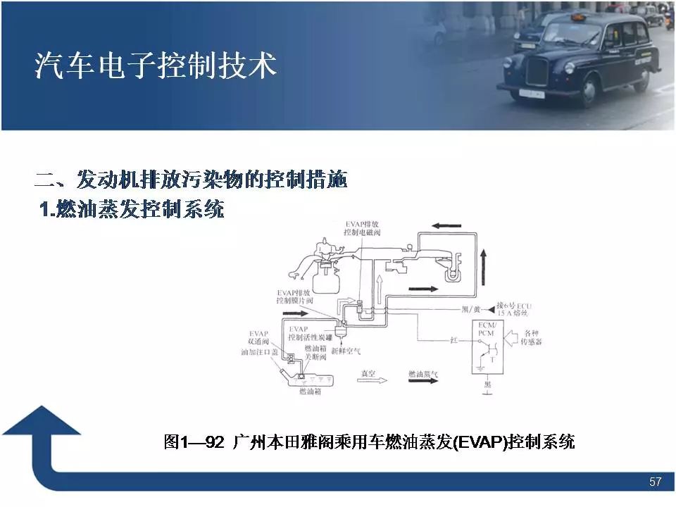 80页PPT讲解汽车电子控制技术！