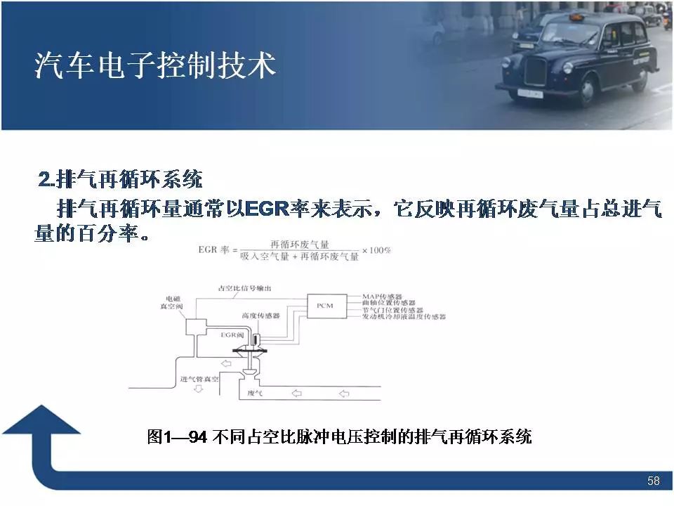 80页PPT讲解汽车电子控制技术！
