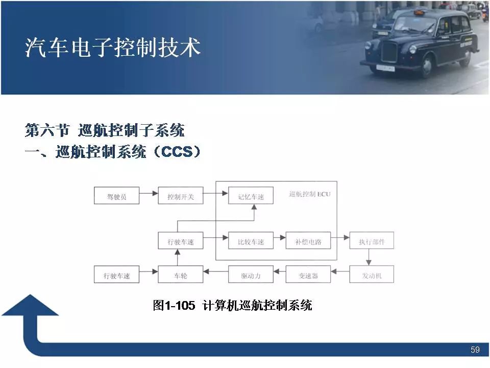 80页PPT讲解汽车电子控制技术！