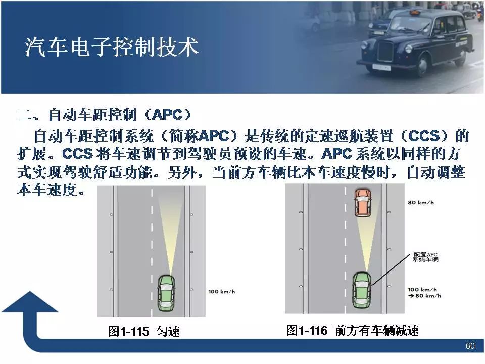 80页PPT讲解汽车电子控制技术！