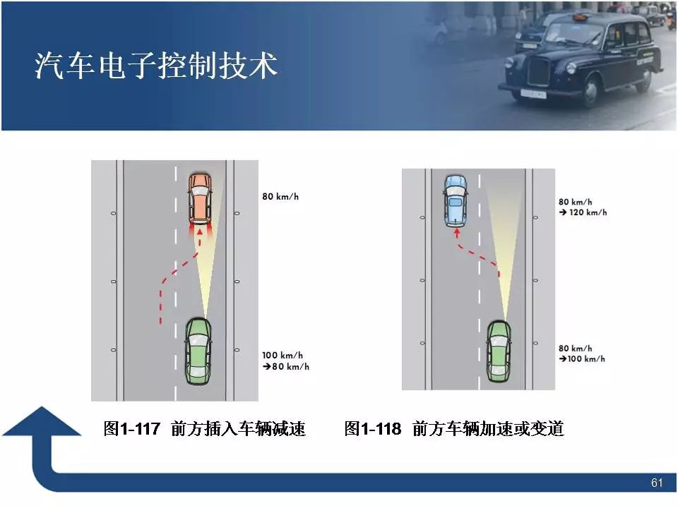 80页PPT讲解汽车电子控制技术！