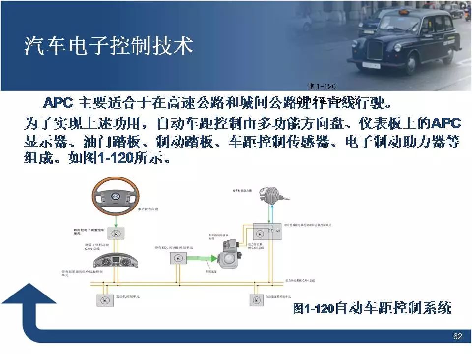 80页PPT讲解汽车电子控制技术！