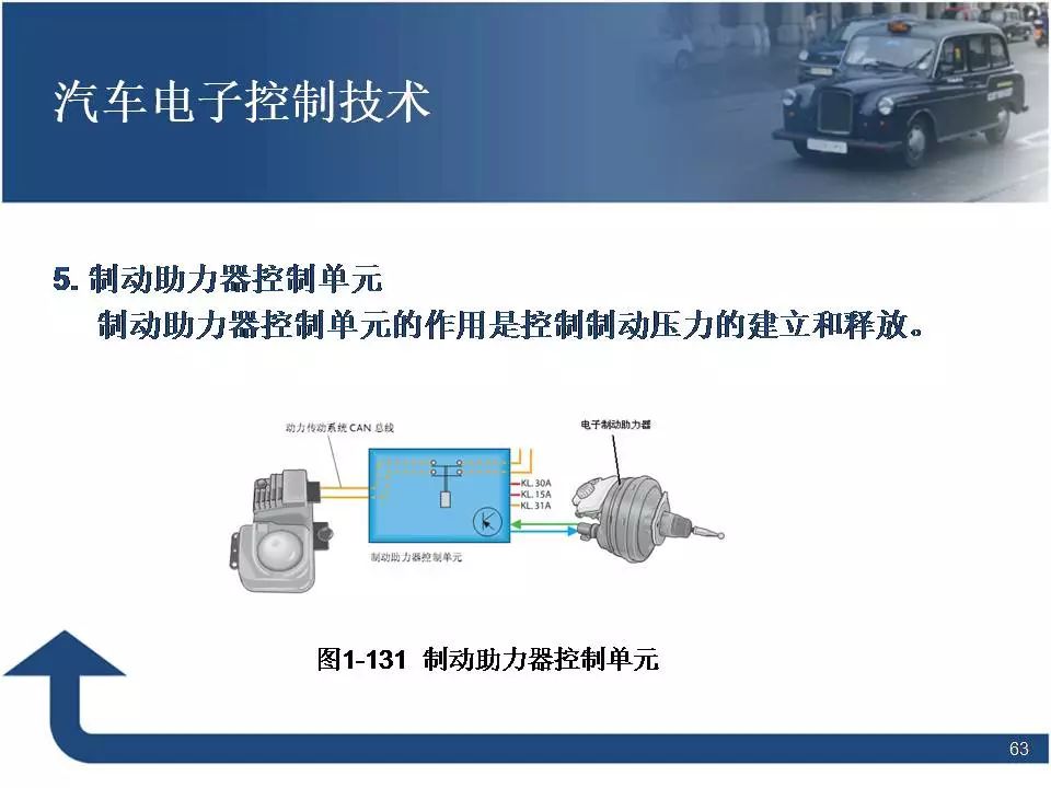 80页PPT讲解汽车电子控制技术！