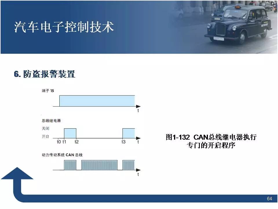 80页PPT讲解汽车电子控制技术！