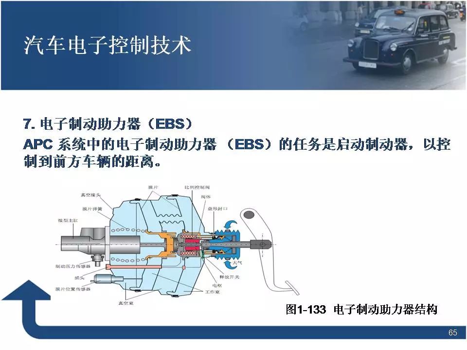 80页PPT讲解汽车电子控制技术！