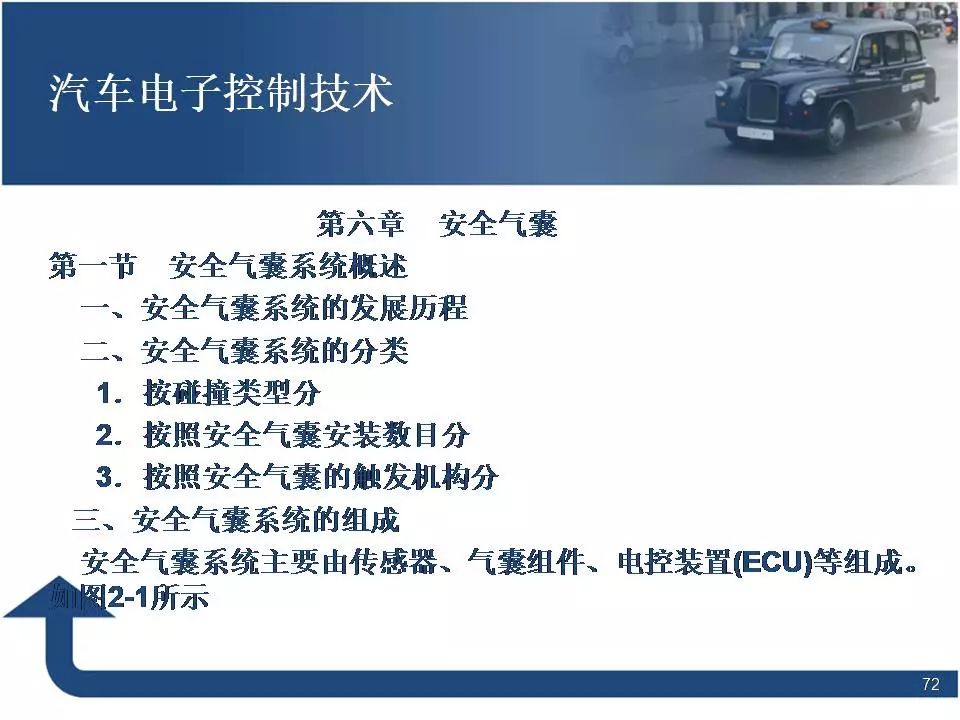 80页PPT讲解汽车电子控制技术！
