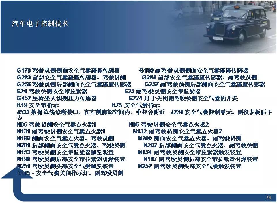 80页PPT讲解汽车电子控制技术！