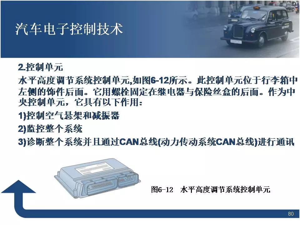 80页PPT讲解汽车电子控制技术！