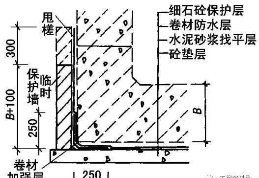 防水层施工技术细节要点