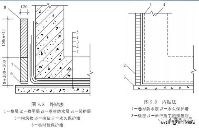 防水层施工技术细节要点