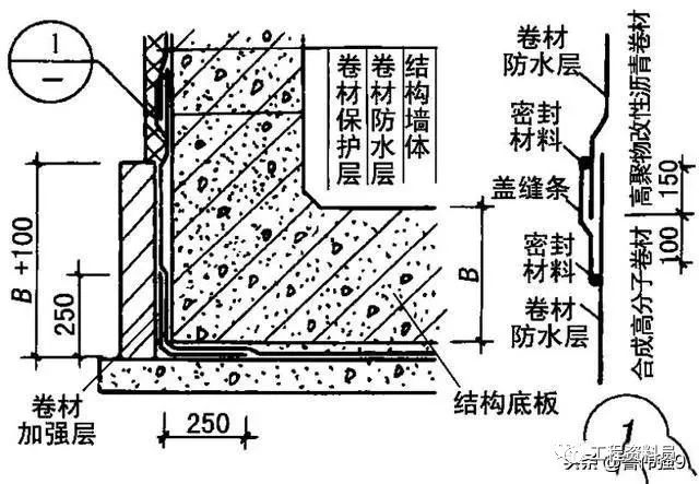 防水层施工技术细节要点