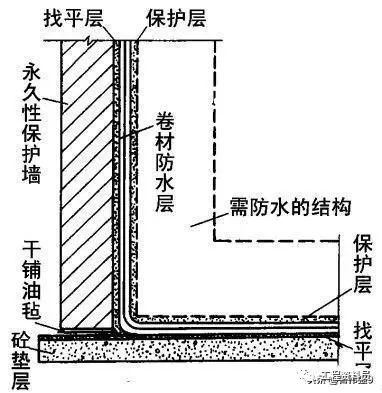 防水层施工技术细节要点