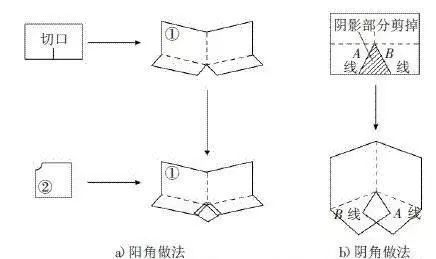 防水层施工技术细节要点