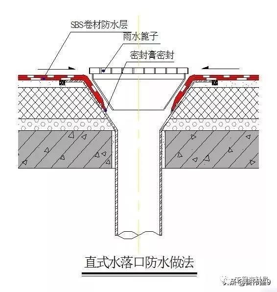 防水层施工技术细节要点