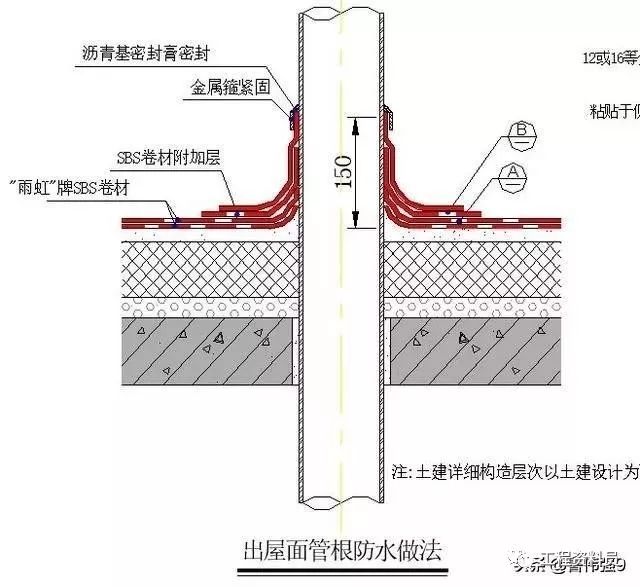 防水层施工技术细节要点