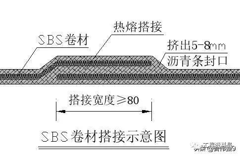 防水层施工技术细节要点