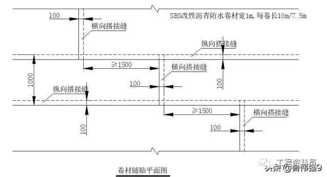 防水层施工技术细节要点