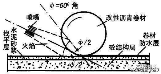 防水层施工技术细节要点