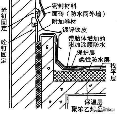 防水层施工技术细节要点