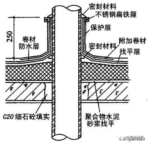 防水层施工技术细节要点