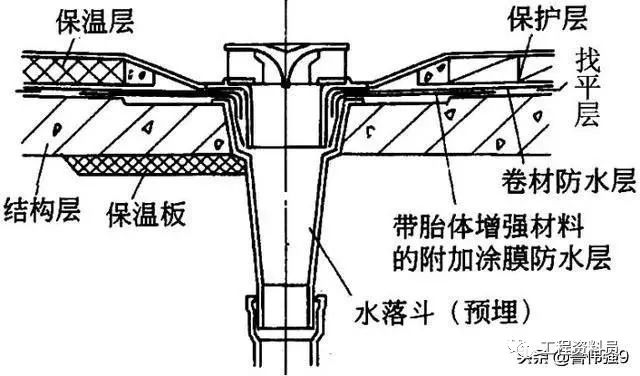 防水层施工技术细节要点