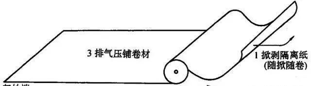 防水层施工技术细节要点