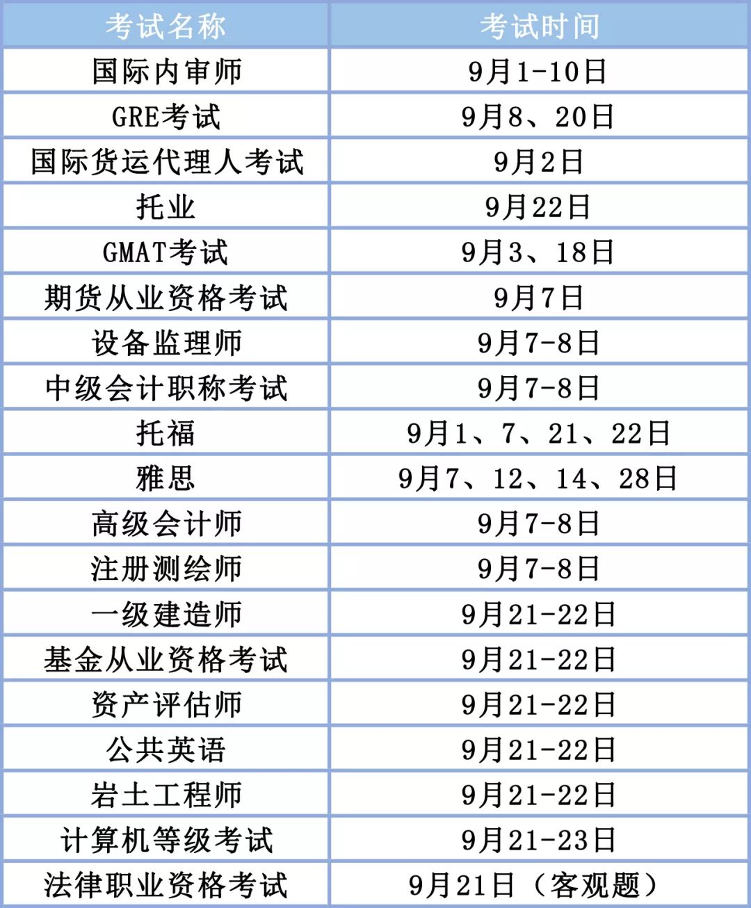 2020年初级会计什么时候报名?2019下半年重要考试时间表出炉